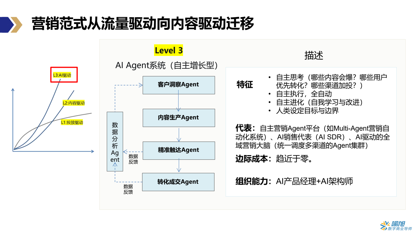 Level3_Agent系统
